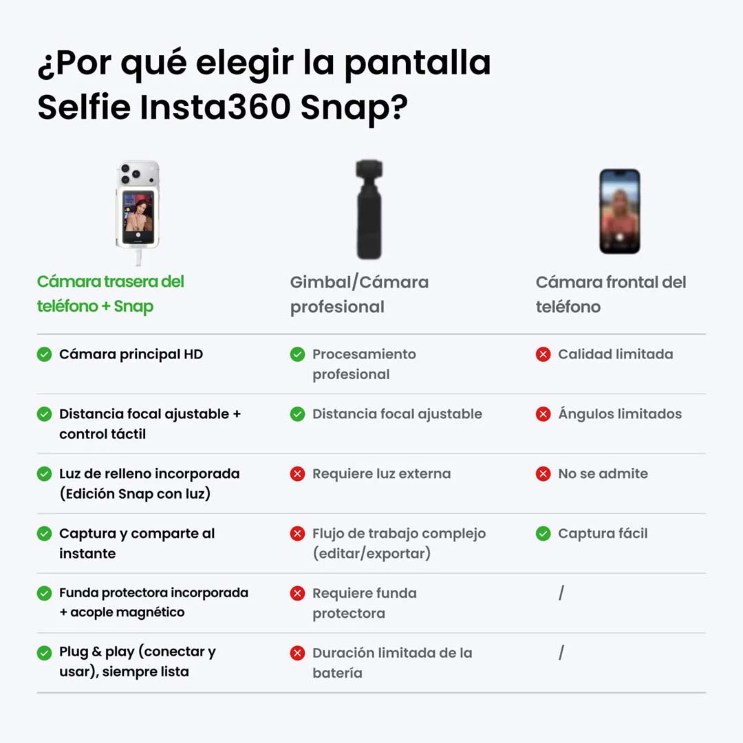 Insta360 Snap Pantalla
Selfie Sin Luz - Insta360 Colombia
