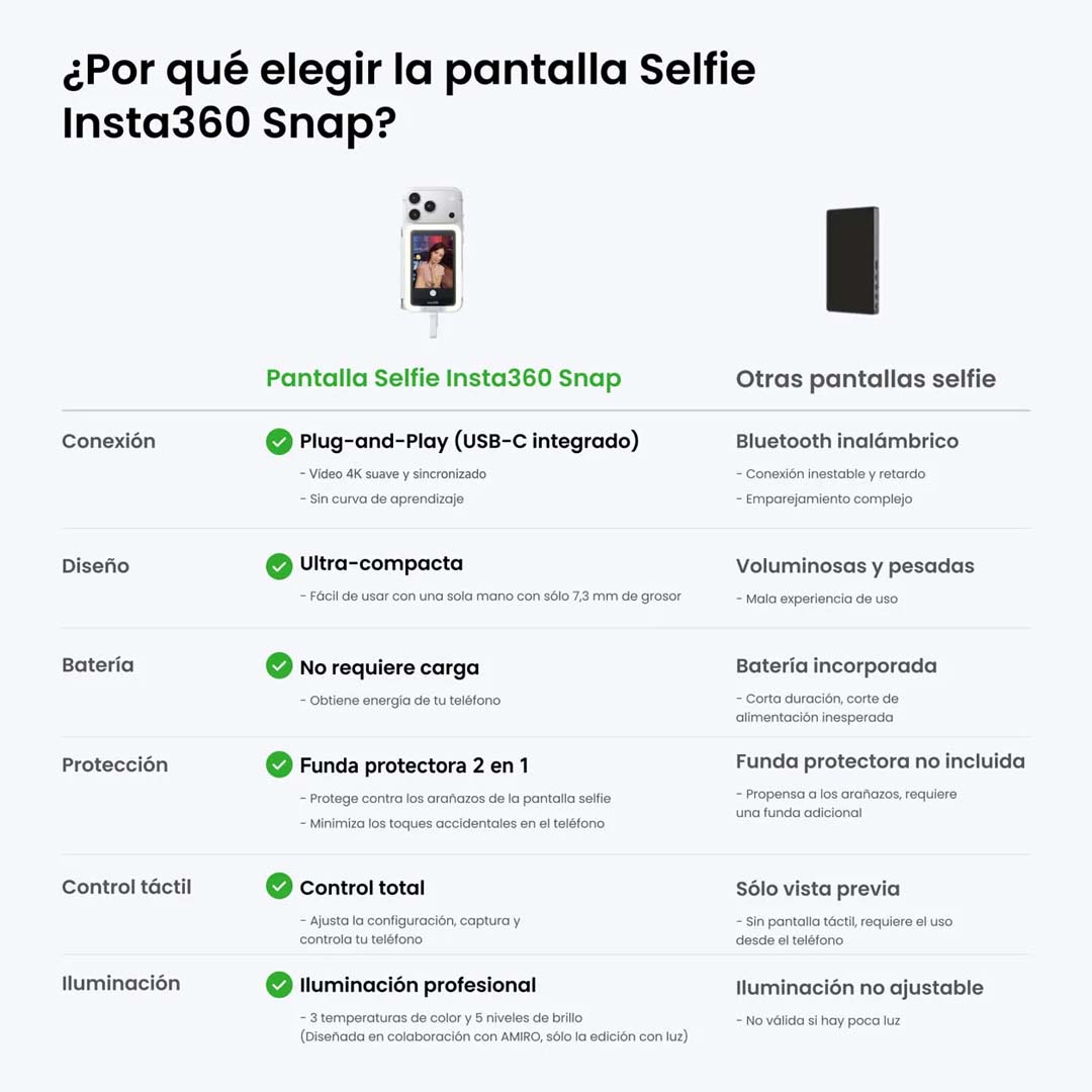 Insta360 Snap Pantalla Selfie Sin Luz - Insta360 Colombia