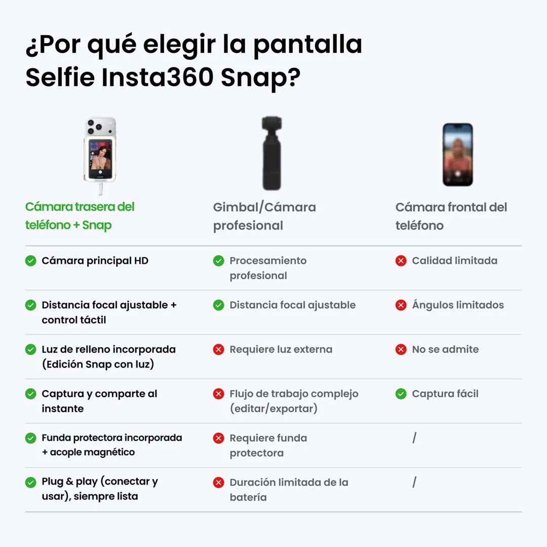 Insta360 Snap Pantalla Selfie Con Luz